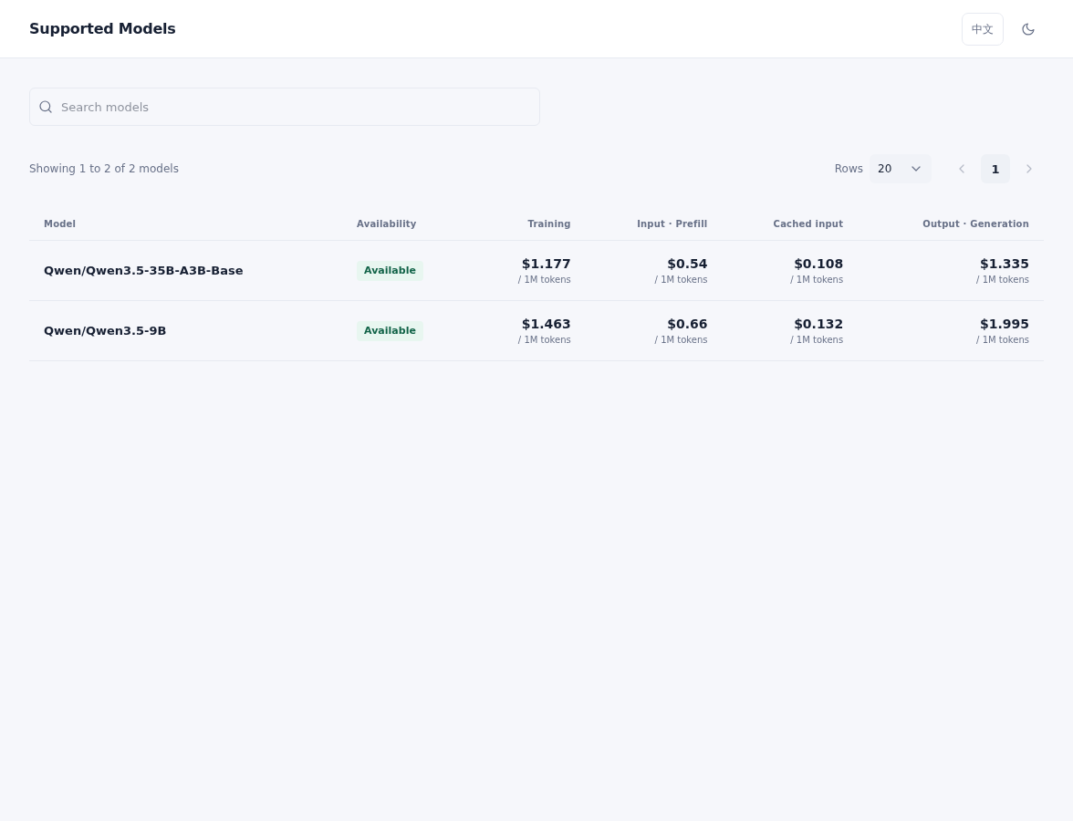 Supported Models in the Weaver Console